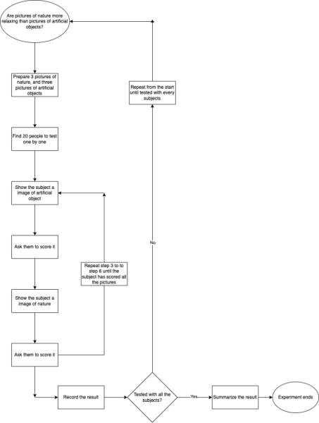 yiler-sceicne-flowchart.png yiler-sceicne-flowchart.png