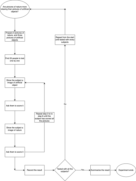 yiler-science-flowchart.png yiler-science-flowchart.png