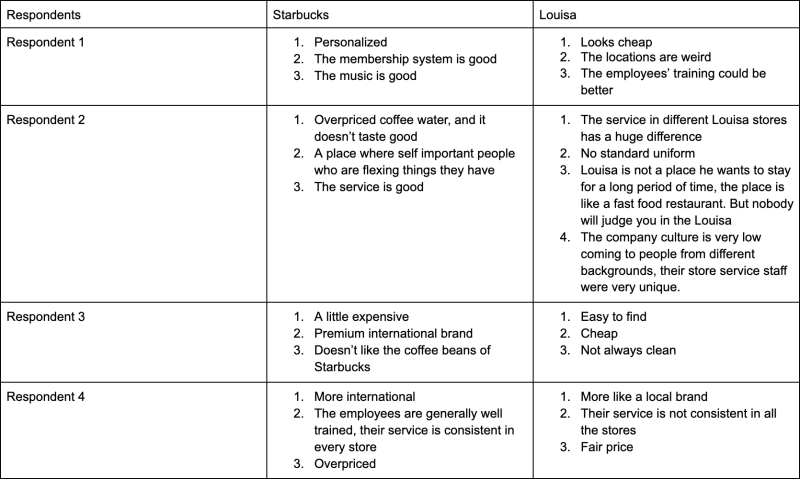 yiler-respondents-answers.png yiler-respondents-answers.png