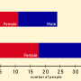 zoey-experiment-to-influence-behavior-data.png