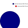 steve-result-pie-chart-phone.png