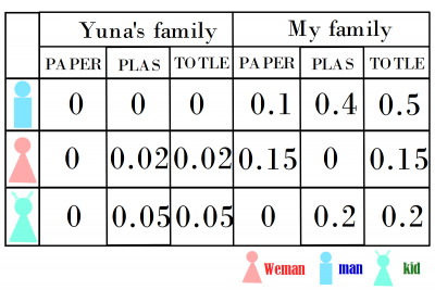 zoey-lin-trashinfographic-02.png zoey-lin-trashinfographic-02.png