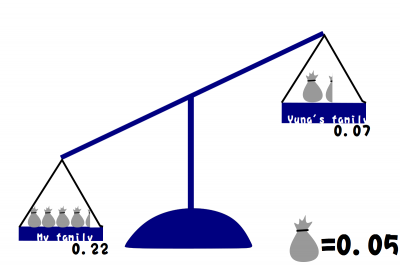 zoey-lin-trashinfographic-01.png zoey-lin-trashinfographic-01.png