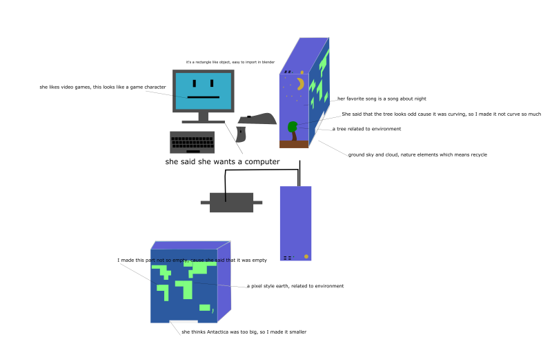 yiler-dg-inkscape3rd.png yiler-dg-inkscape3rd.png