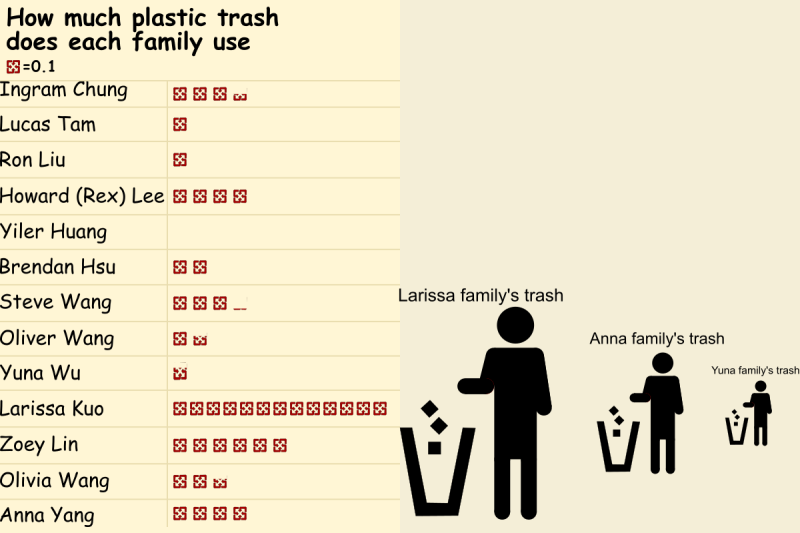 anna-trashinfographic-02.png anna-trashinfographic-02.png