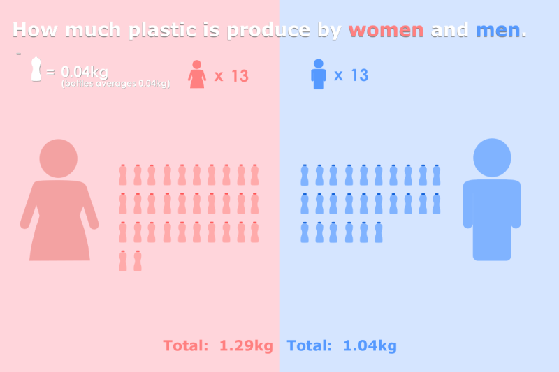 oliviatrashinforgraphic-2-1.png oliviatrashinforgraphic-2-1.png