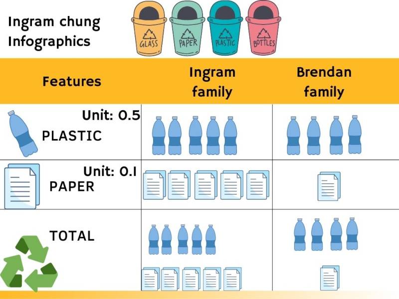 Yellow Professional Gradient App Development Comparison Chart Graph Yellow Professional Gradient App Development Comparison Chart Graph
