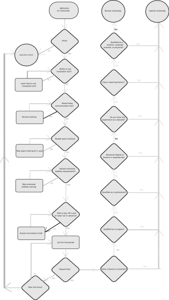 flowchartforcitizens.png flowchartforcitizens.png