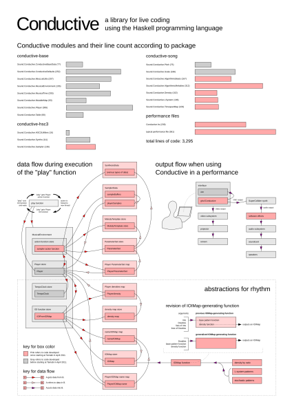 conductive-poster.png conductive-poster.png