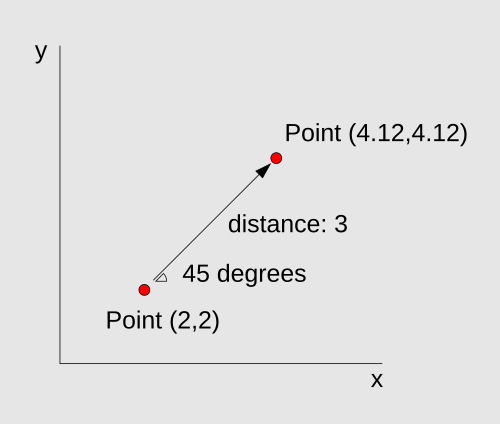 polar-move-point.png polar-move-point.png