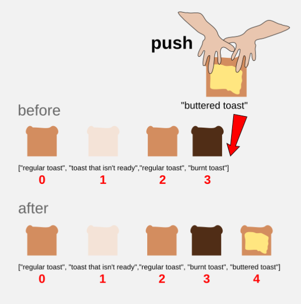 push-buttered-toast.png push-buttered-toast.png