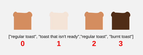 toast-array.png toast-array.png