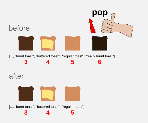 pop-really-burnt-toast.png pop-really-burnt-toast.png