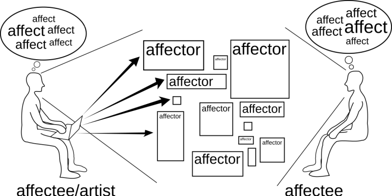 honshinsa-slide-21-affector-affectee.png honshinsa-slide-21-affector-affectee.png