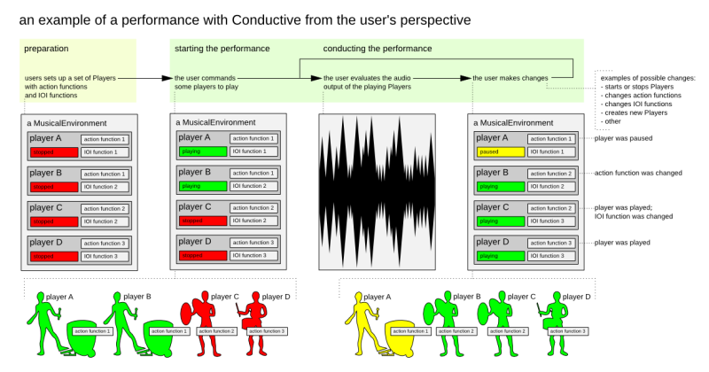 conductive-user-perspective-120122-test.png