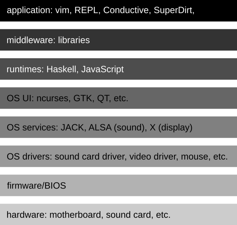 software-stack.png software-stack.png
