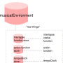 musicalenvironment.png