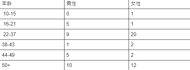 group3-agreec.png group3-agreec.png