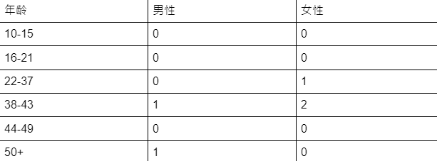 group3-disagreec.png group3-disagreec.png