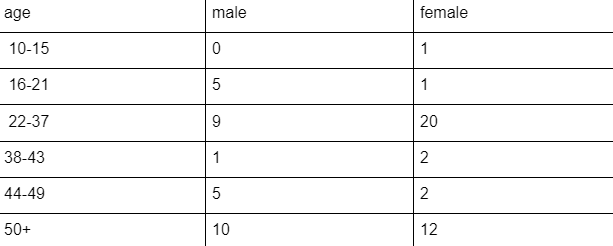 group3-agree.png group3-agree.png