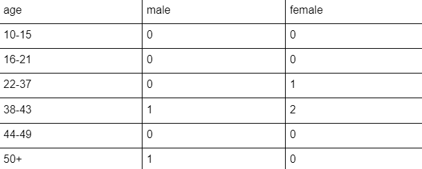 group3-disagree.png group3-disagree.png